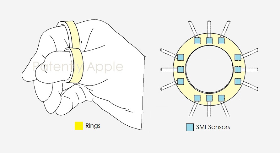 苹果新“智能戒指”专利曝光：在 AR/VR 场景中感知用户手势