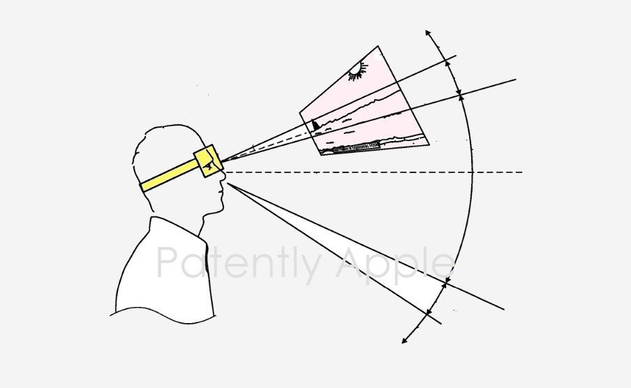 苹果获得混合显示头显 Gaze 技术专利：更好地保护佩戴者颈部