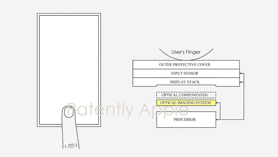苹果获得 iPhone 屏下 Touch ID 技术专利：可检测血氧、脉搏