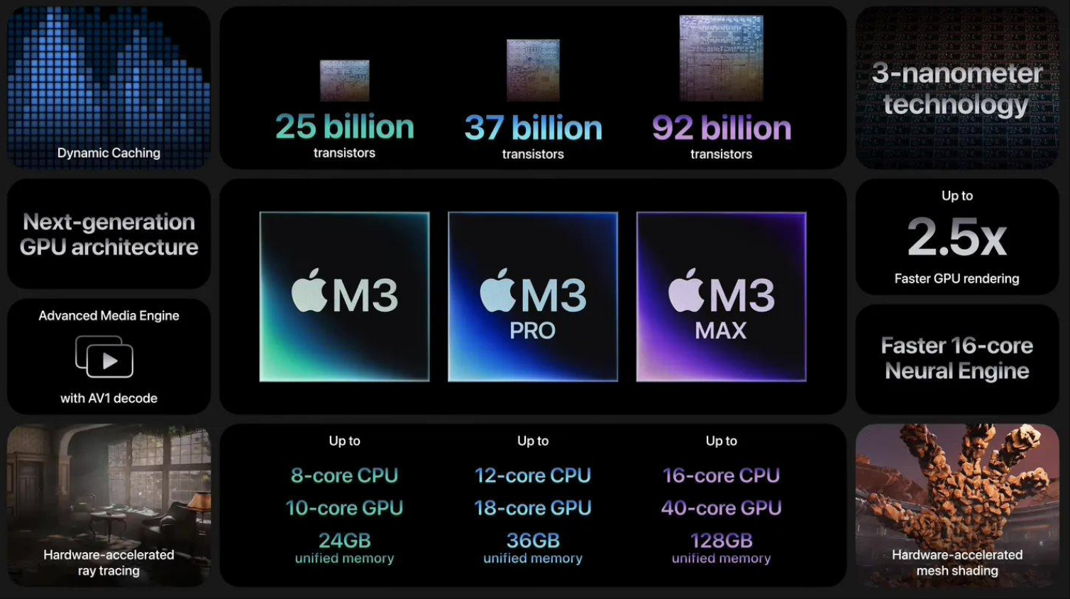 苹果发布 M3 系列芯片：采用 3 纳米工艺技术