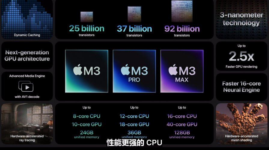 苹果发布搭载 M3 系列芯片的全新 14/16 英寸 MacBook Pro